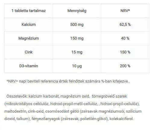 JutaVit Calcium + Magnesium + Zinc + D3 Forte tablet (90 Tablets)