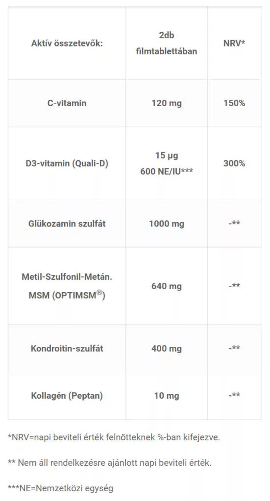 JutaVit Glucosamine Collagen MSM Vitamin D + C (60 Tablets)