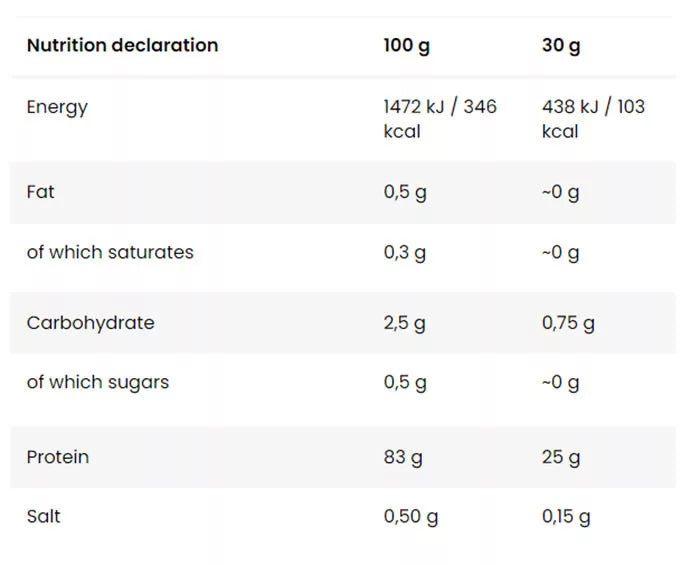 Skull Labs 100% Whey Isolate (2 kg, Chocolate)