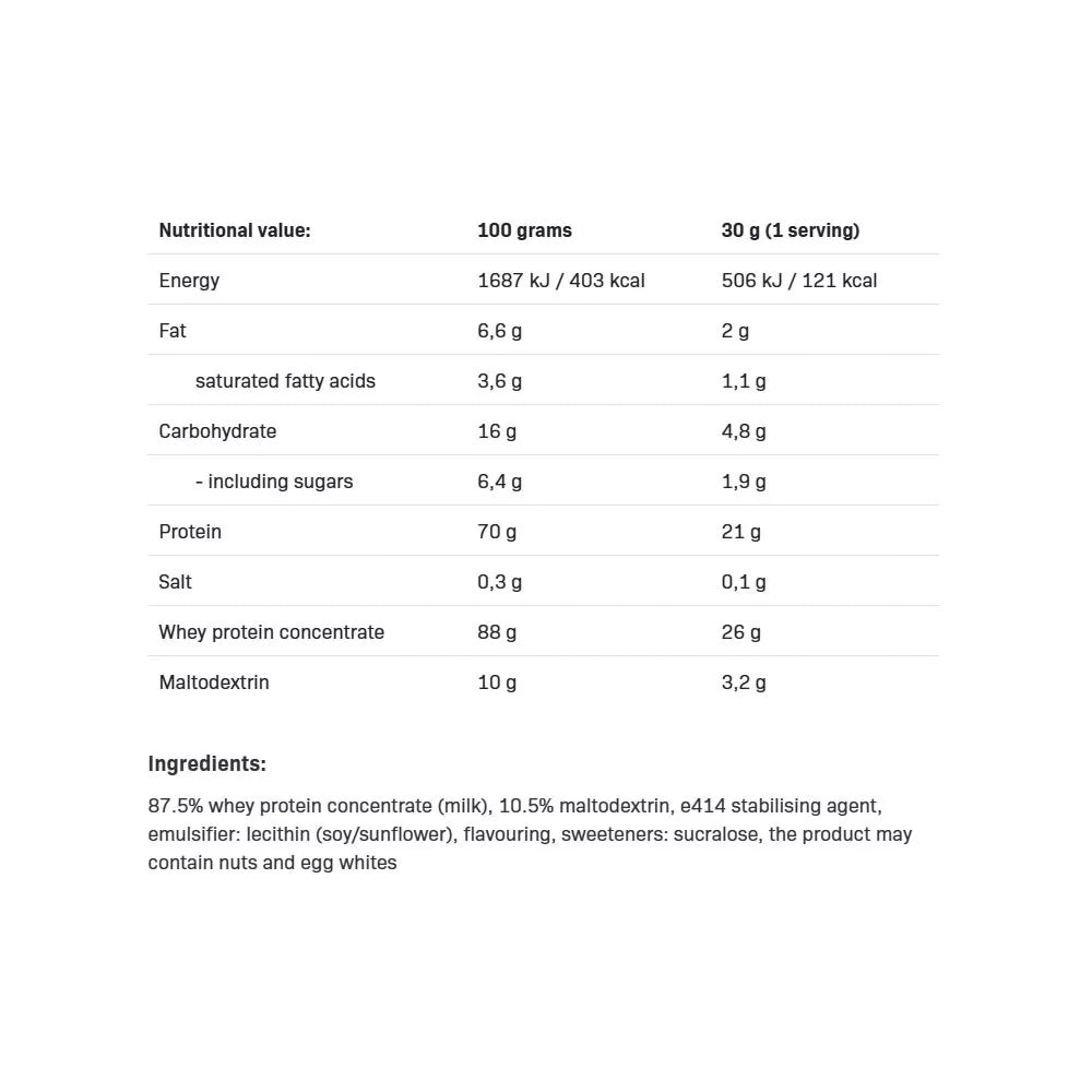 ALLNUTRITION Whey Protein (908 g, Pistachio)