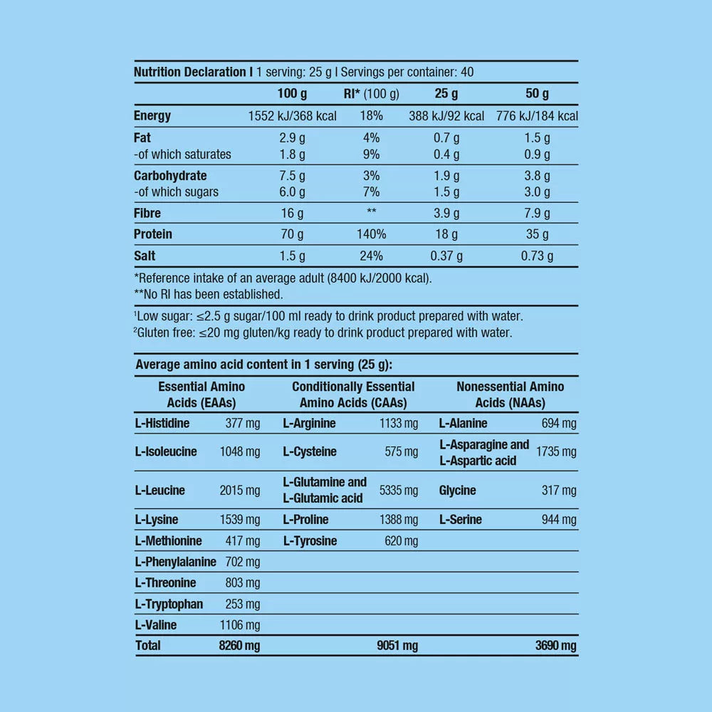 BioTechUSA Whey Shake (1000 g, Pistachio)