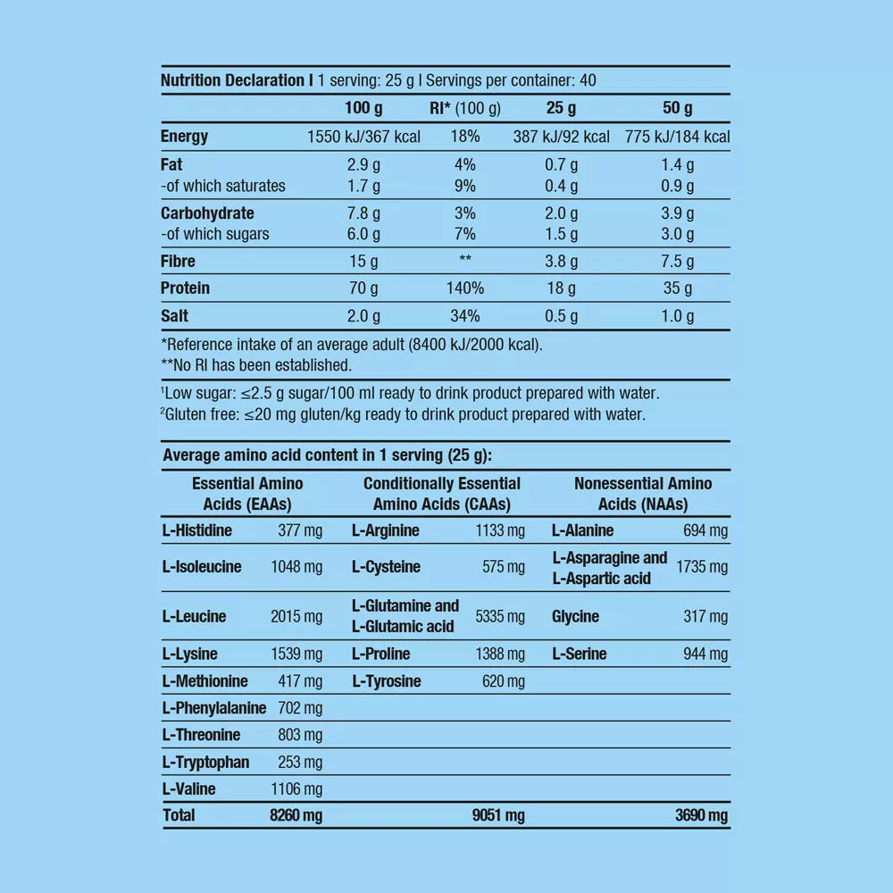 BioTechUSA Whey Shake (1000 g, Salted Caramel)