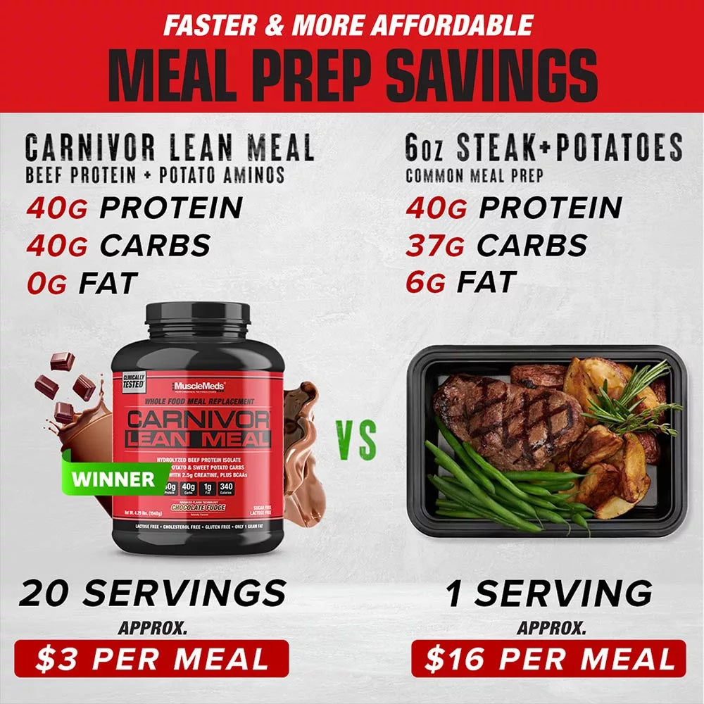 MuscleMeds Carnivor Lean Meal (1948 g, Chocolate Fudge)