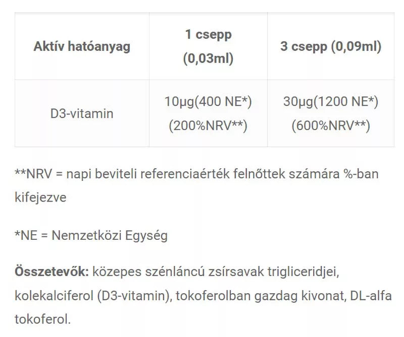 JutaVit Vitamin D3 drops for babies and children (30 ml)