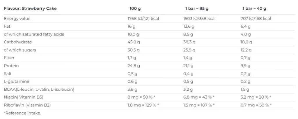 Nutrend Excelent Protein Bar (1 Bar, Strawberry Cake)