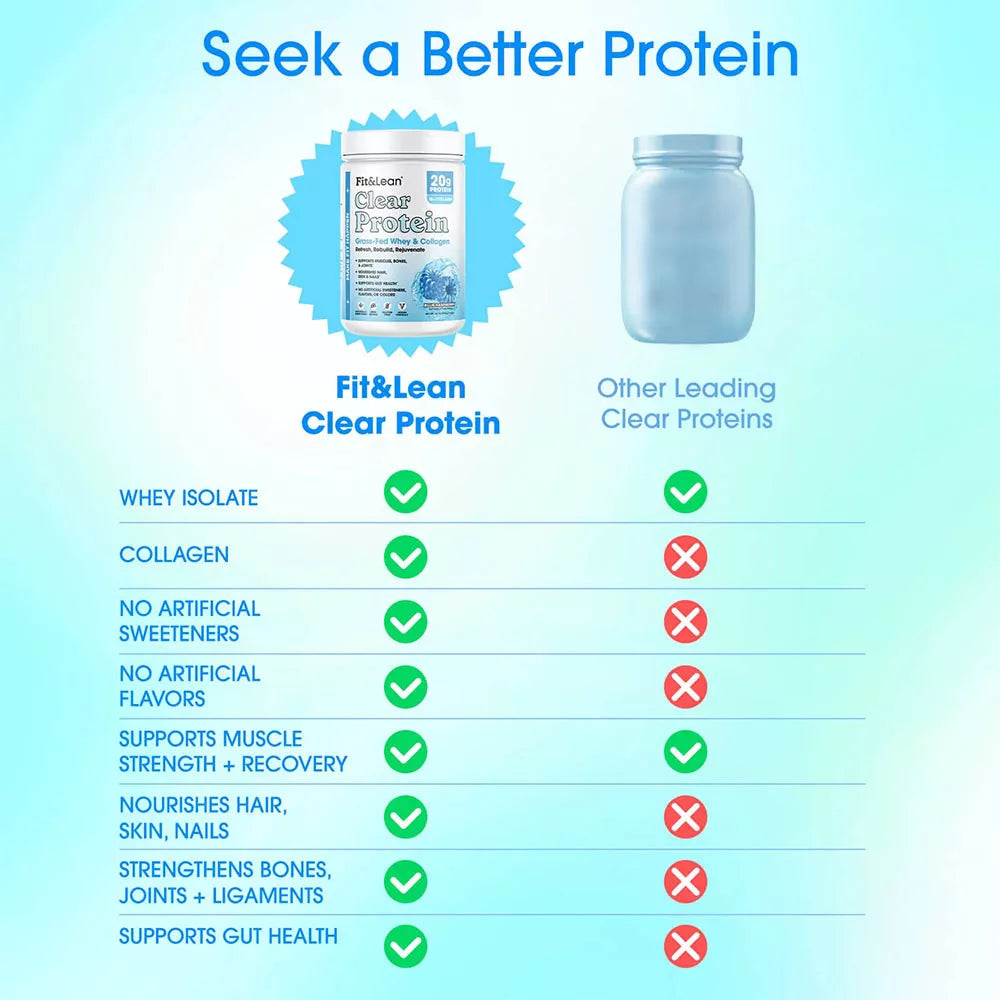 Fit & Lean Clear Protein (474 g, Blue Raspberry)