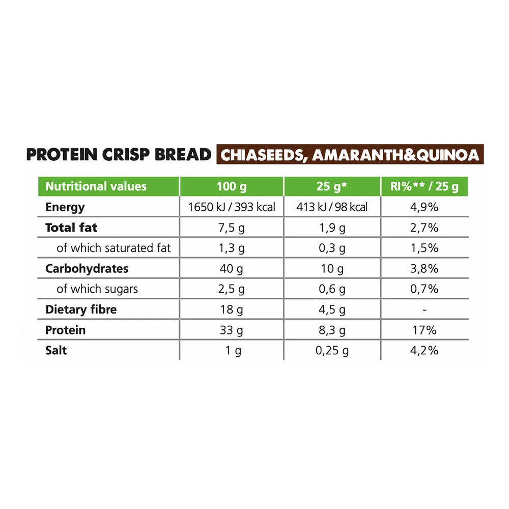 Forpro 30% Protein Crisp Bread (150 g, Chia seeds, Amaranth, Quinoa)