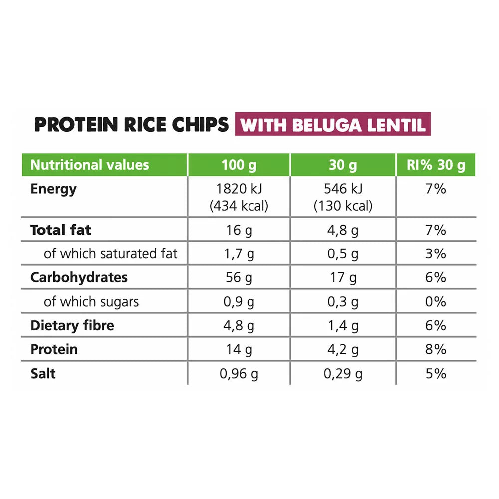 Forpro 14% Protein Rice Chips With Beluga Lentils (60 g)