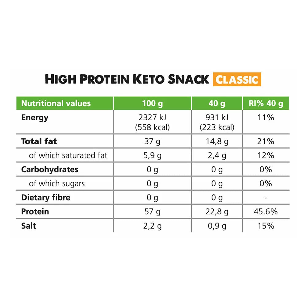 Forpro High Protein Keto Snack Classic (40 g)