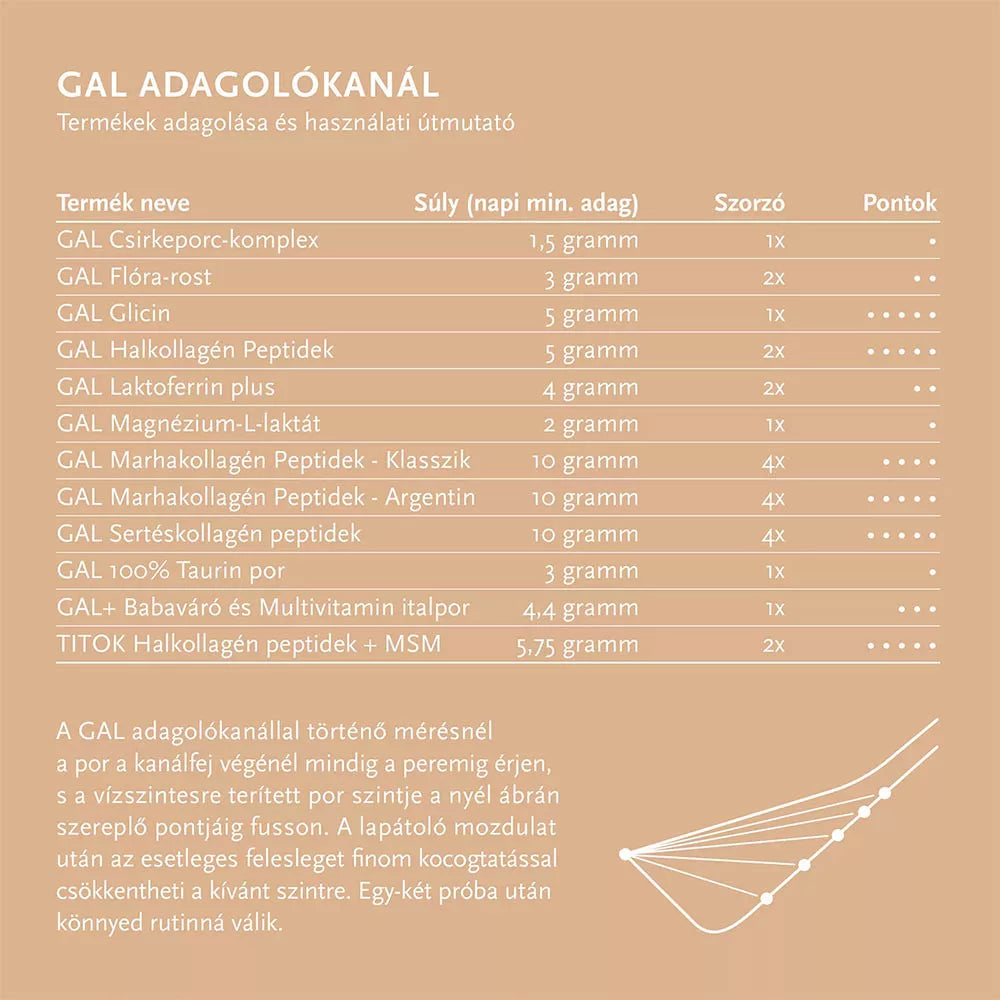GAL Magnesium-L-lactate (221 g)