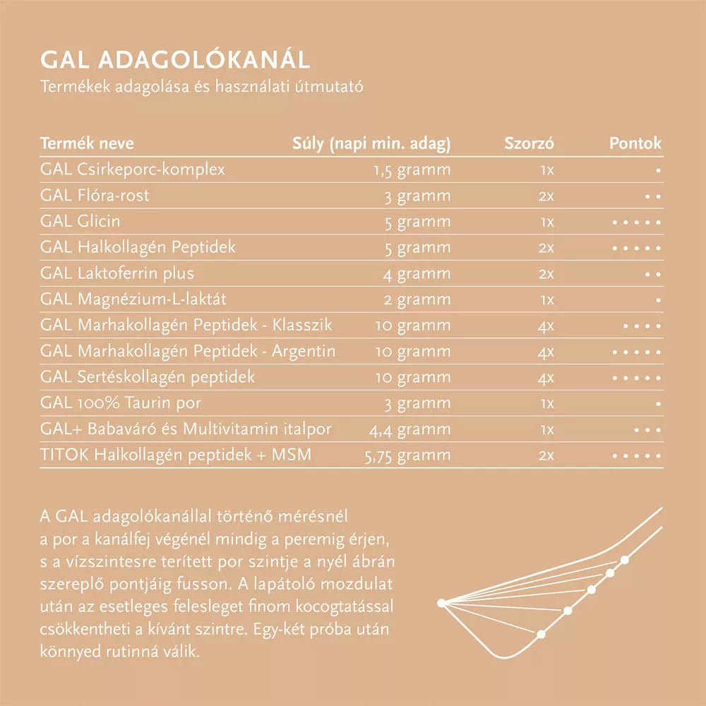 GAL GAL+ Multivitamin [new recipe] (205.9 g)