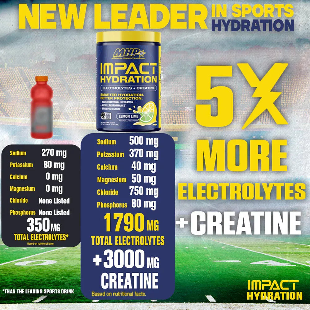 MHP Impact Hydration (400 g, Lemon Lime)