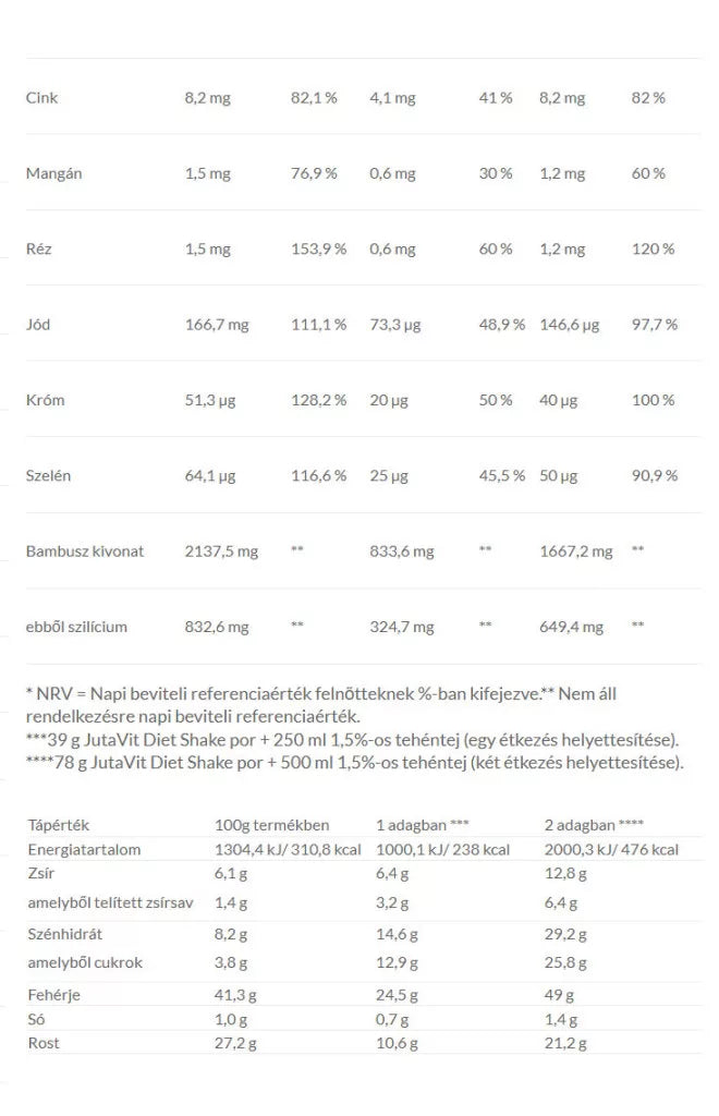 JutaVit Diet Shake Supreme (720 g, Strawberry)
