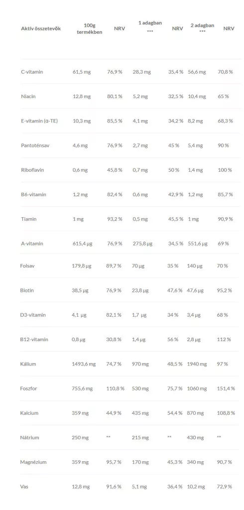 JutaVit Diet Shake Supreme (720 g, Vanilla)