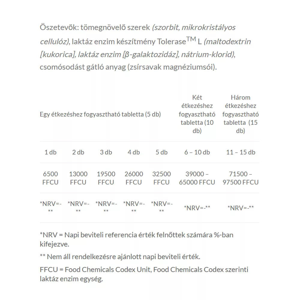 JutaVit Lactase Enzyme 6500 FCCU Forte (60 Tablets)
