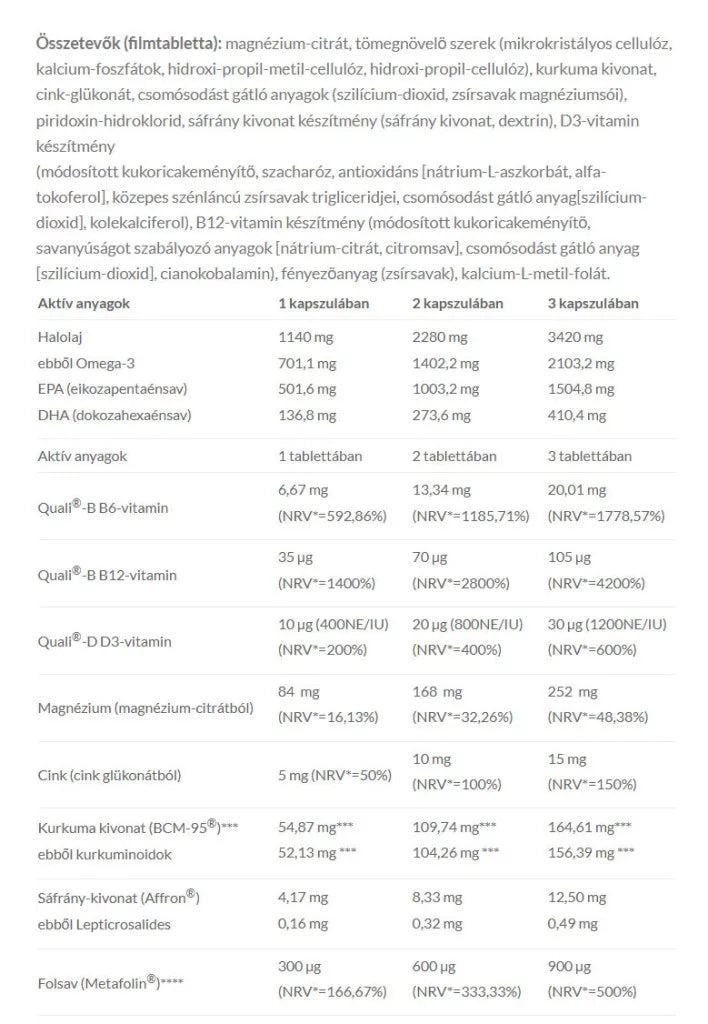 JutaVit Nervaron Complex (90 tablets + 90 softgels)