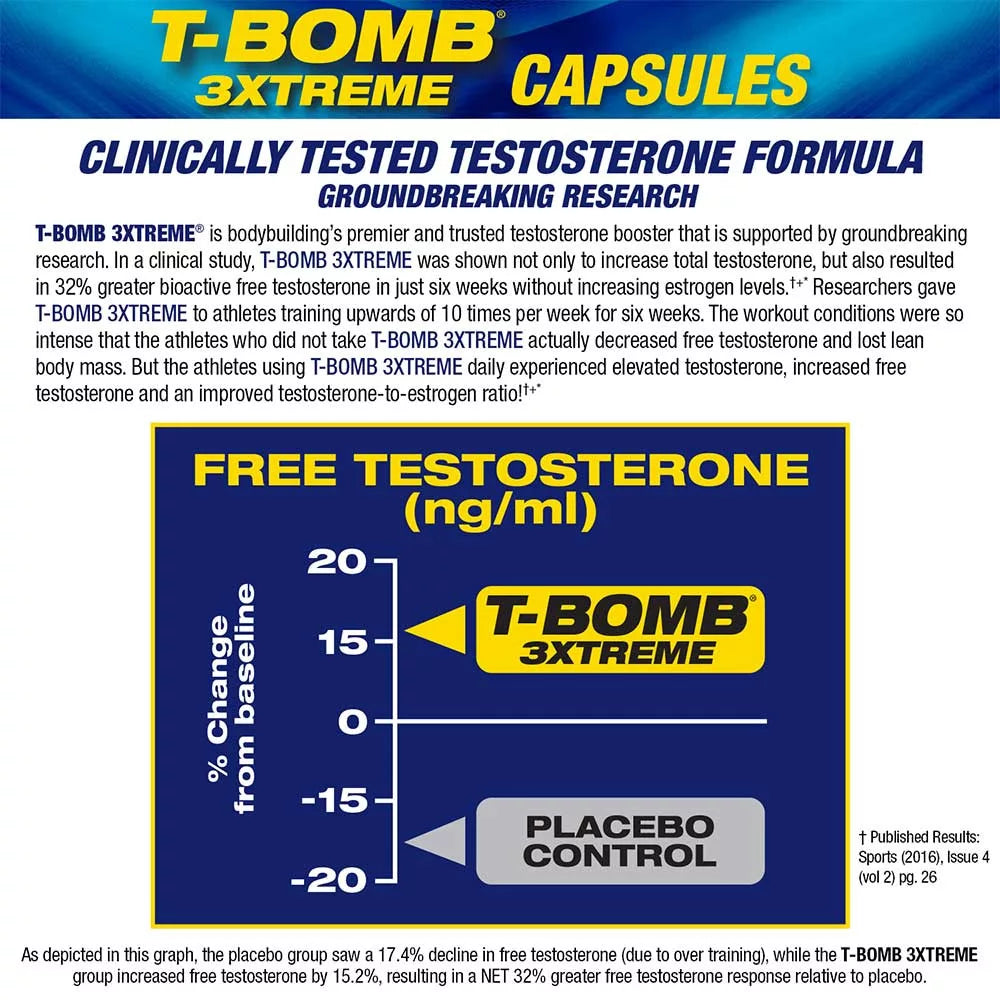 MHP T-Bomb 3XTREME (168 Tablets)