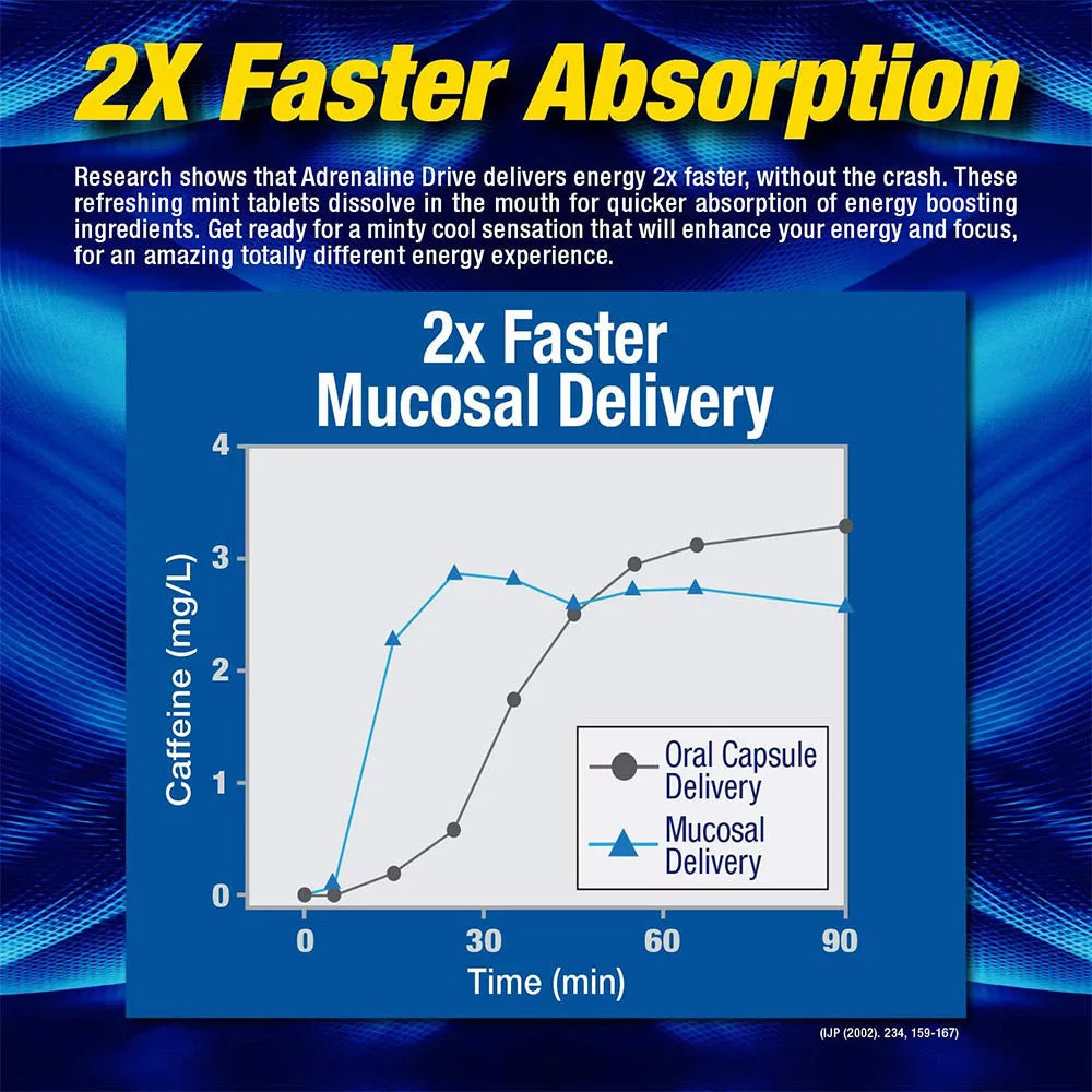 MHP Adrenaline Drive: Fast Acting Energy Mint (30 Tablets, Peppermint)