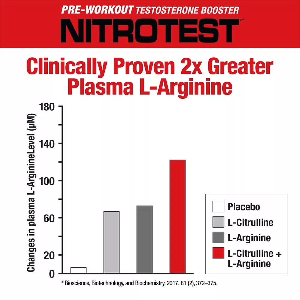 MuscleMeds Nitrotest - 2 in 1 Pre-Workout + Test Booster (474 g, Blue Raspberry)