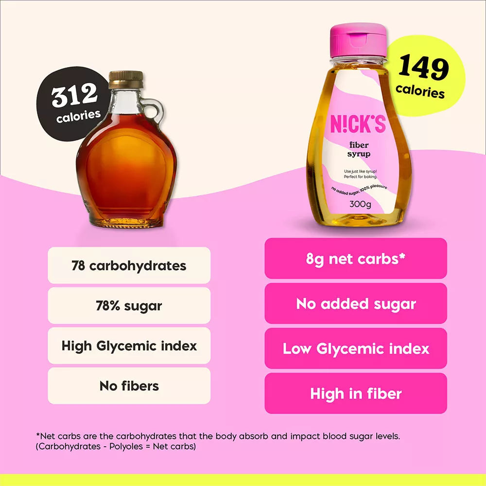 Nick's Fyber Syrup (300 g)
