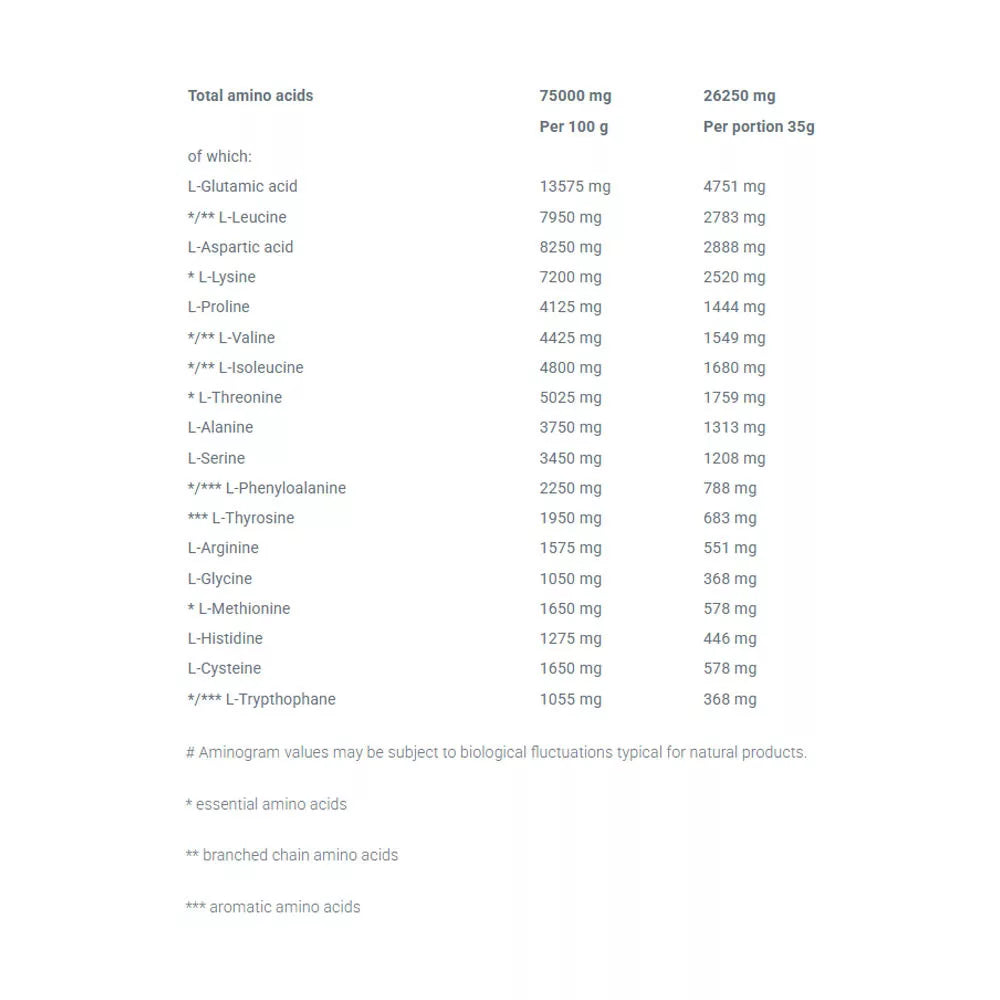 Olimp Sport Whey Protein Complex 100% (35 g, Strawberry)