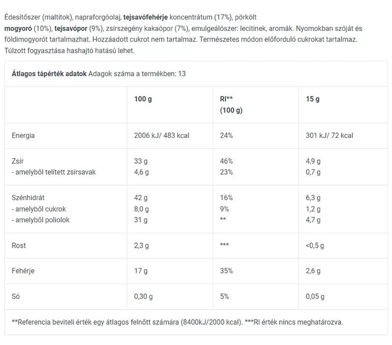 BioTechUSA Protein Cream (200 g, Cocoa Hazelnut)