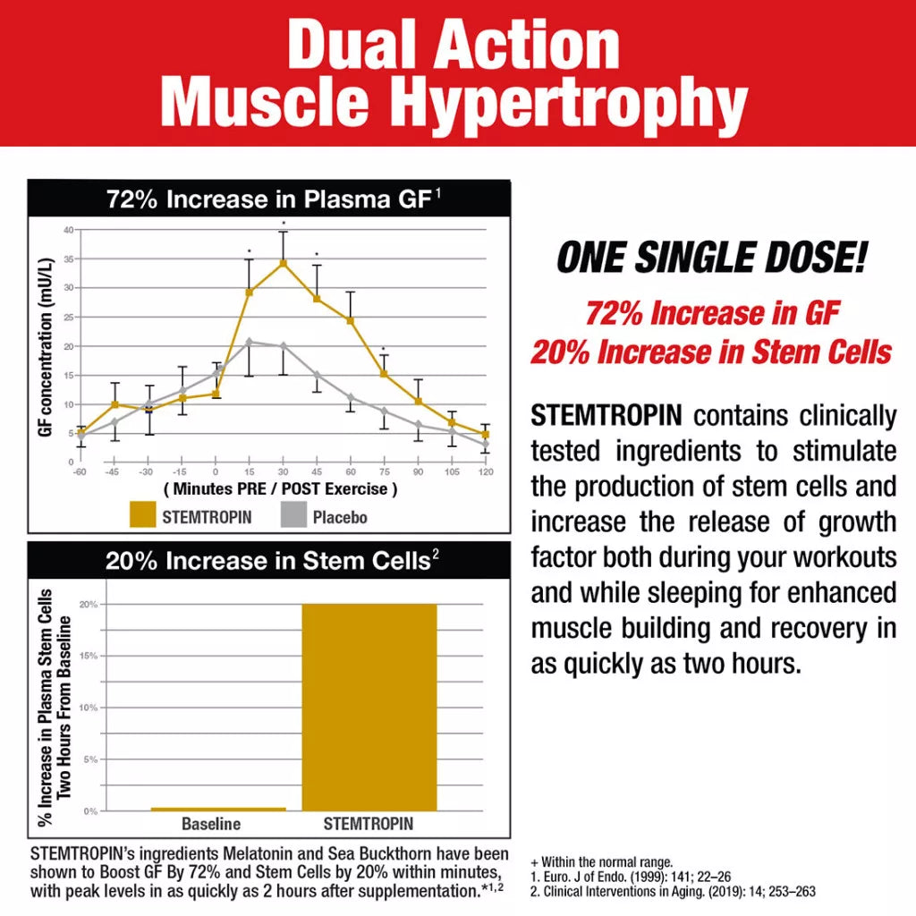 MuscleMeds Stemtropin (60 Caplets)