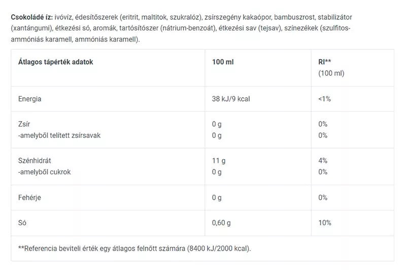BioTechUSA Zero Syrup (320 ml, Chocolate)