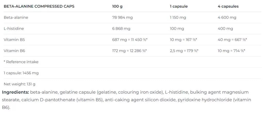 Nutrend Beta-Alanine Compressed Caps - Béta-alanin (90 Capsules)
