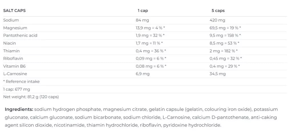 Nutrend Salt Caps (120 Capsules)